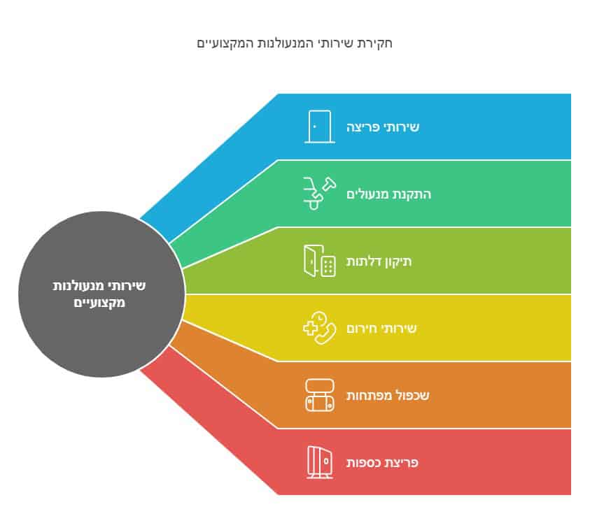 מנעולן בקריית אונו